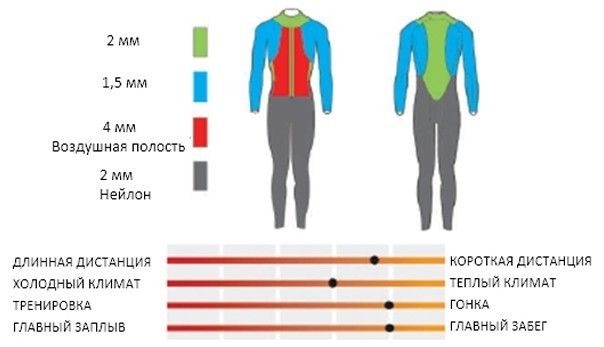 Гидрокостюм HEAD SWIMRUN AERO, Мужской, неопр.4/2/1,5мм. Гладкий внешн./Нейлон внутри